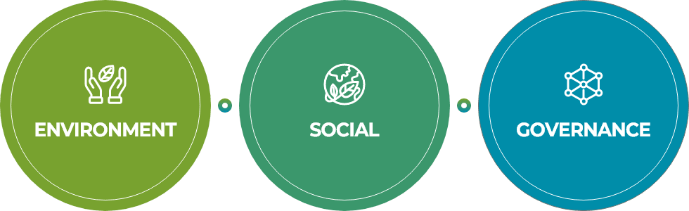 ESG